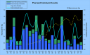 Blog statistics