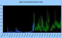 Spam Chart