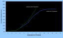 Graph of Success Rate - New Rules