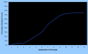 Graph of Success Rate