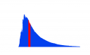 Solar Spectrum (approximation) divided into red and non-red energy